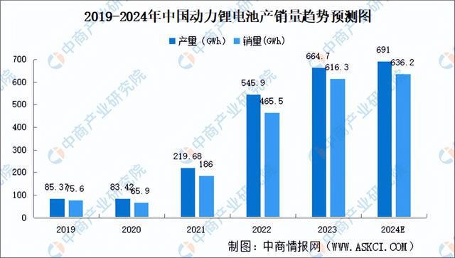 2024年中国汽车零部件产业链图谱研究分析（附产业链全景图）(图17)