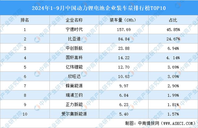 2024年中国汽车零部件产业链图谱研究分析（附产业链全景图）(图19)