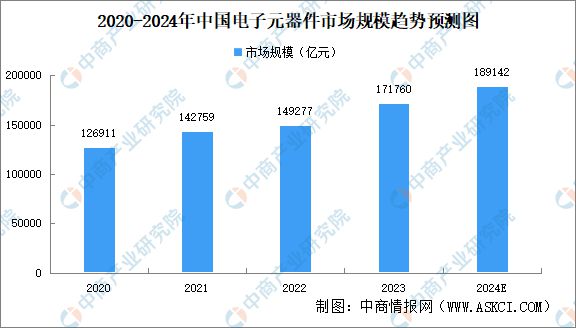 2024年中国汽车零部件产业链图谱研究分析（附产业链全景图）(图7)