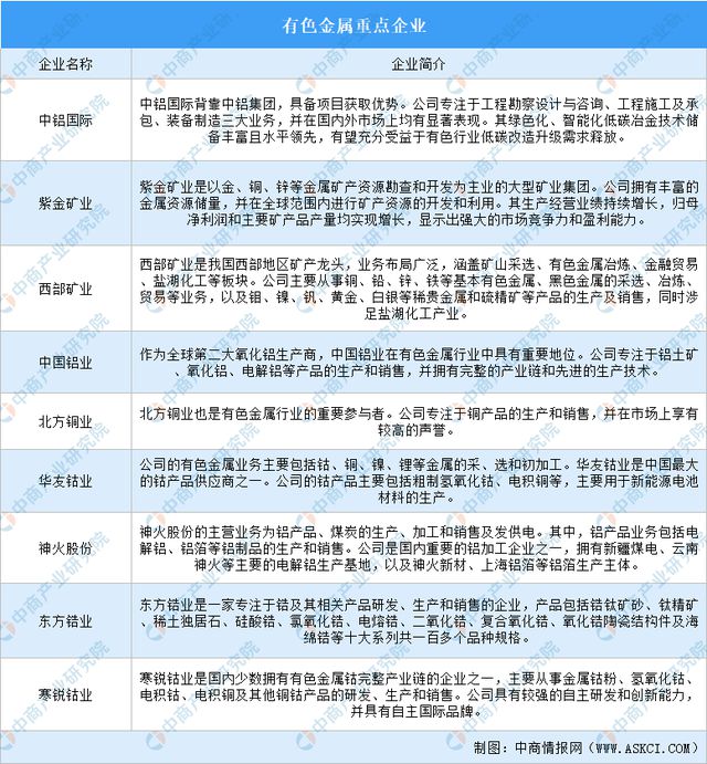 2024年中国汽车零部件产业链图谱研究分析（附产业链全景图）(图6)