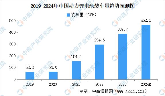 2024年中国汽车零部件产业链图谱研究分析（附产业链全景图）(图18)
