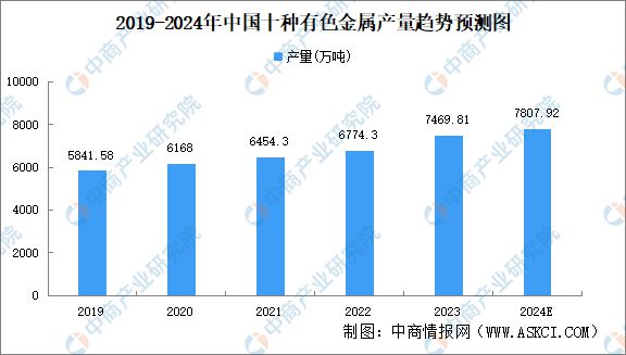 2024年中国汽车零部件产业链图谱研究分析（附产业链全景图）(图5)
