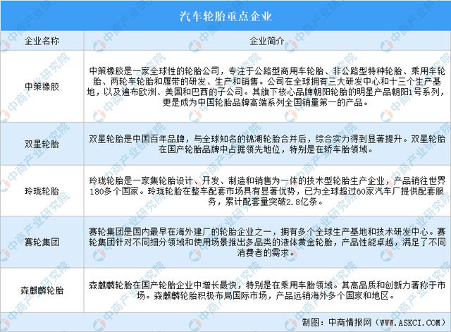 2024年中国汽车零部件产业链图谱研究分析（附产业链全景图）(图14)