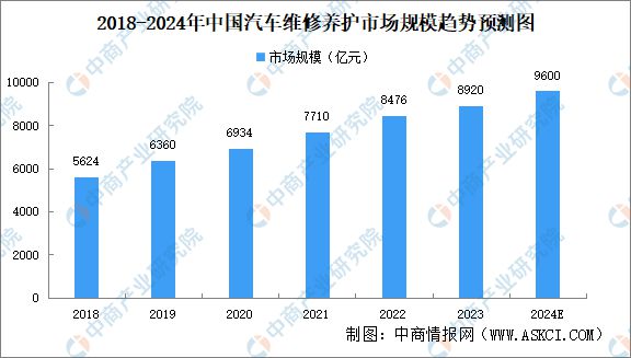 2024年中国汽车零部件产业链图谱研究分析（附产业链全景图）(图29)