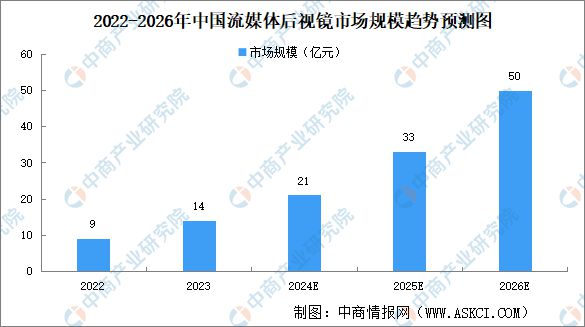 2024年中国汽车零部件产业链图谱研究分析（附产业链全景图）(图27)