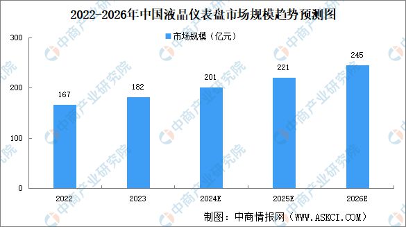 2024年中国汽车零部件产业链图谱研究分析（附产业链全景图）(图26)