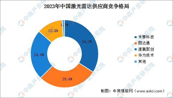 2024年中国汽车零部件产业链图谱研究分析（附产业链全景图）(图24)
