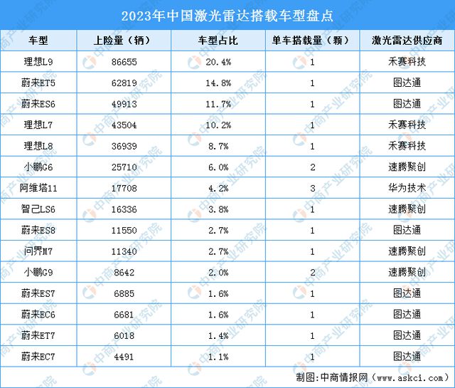 2024年中国汽车零部件产业链图谱研究分析（附产业链全景图）(图23)