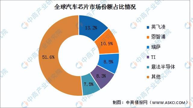 2024年中国汽车零部件产业链图谱研究分析（附产业链全景图）(图21)