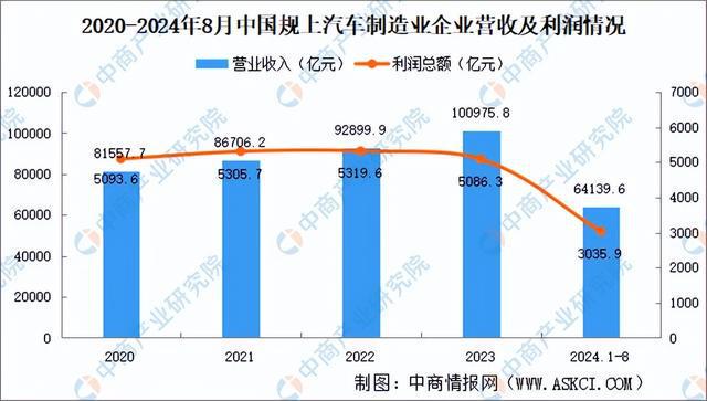2024年中国汽车零部件产业链图谱研究分析（附产业链全景图）(图28)