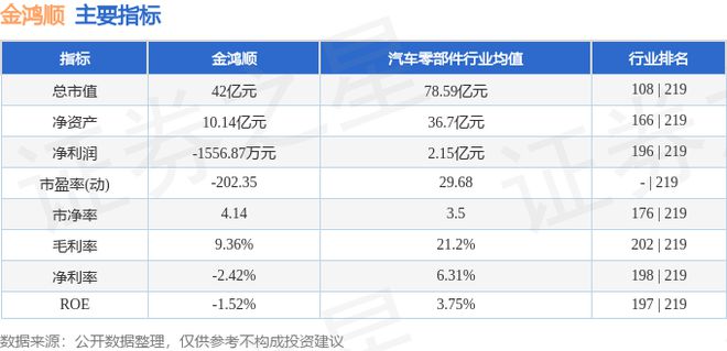金鸿顺（603922）11月13日主力资金净卖出651755万元(图2)