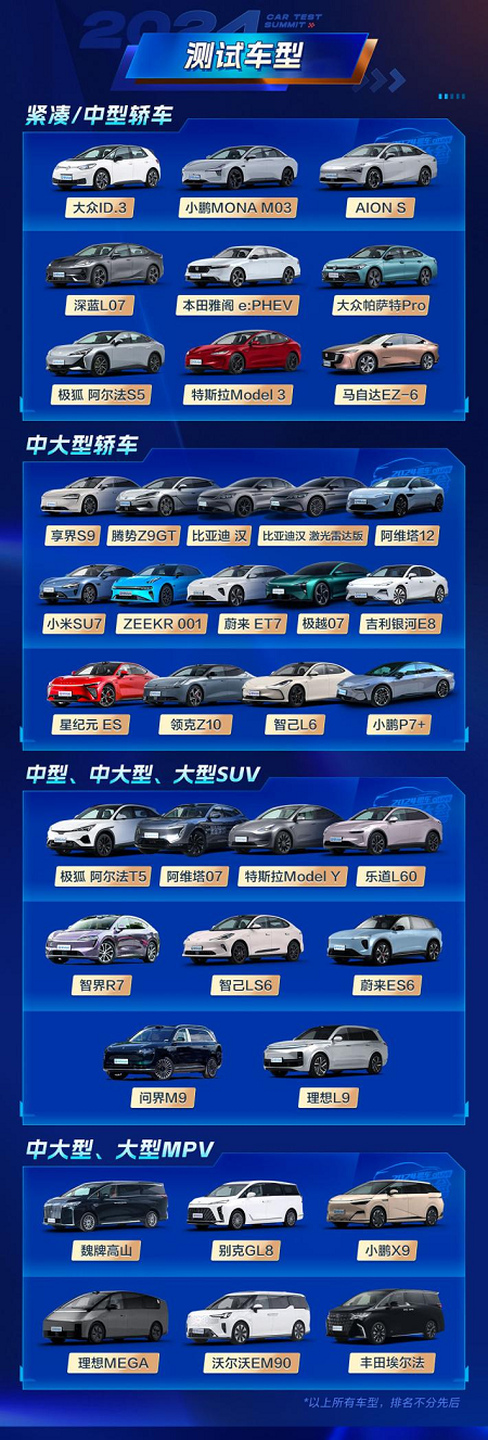 云开（Kaiyun）：《2024易车超级评测大会》收官各类榜单陆续出炉(图2)