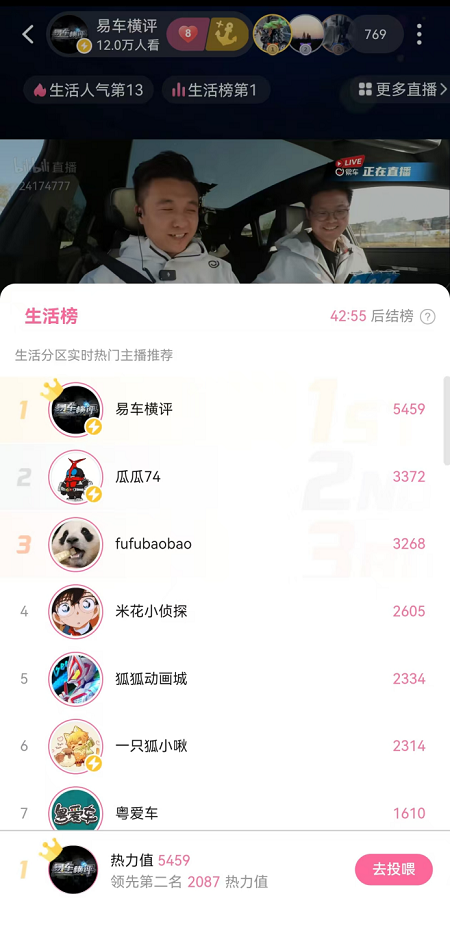 云开（Kaiyun）：《2024易车超级评测大会》收官各类榜单陆续出炉(图5)