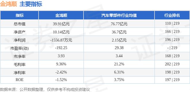 金鸿顺（603922）11月21日主力资金净卖出98512万元(图2)