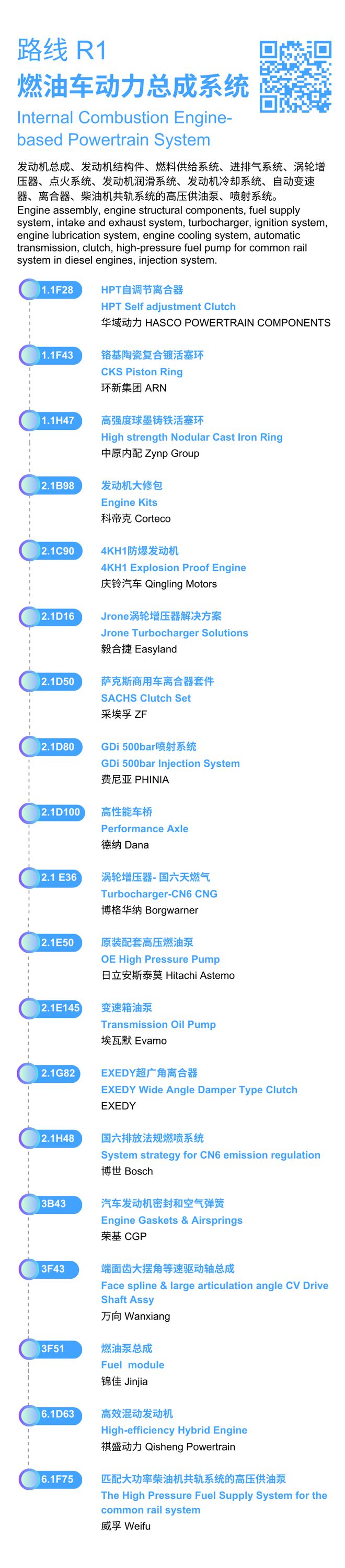 2024年法兰克福上海汽配展开幕在即！探索8大热门主题路线畅享高效观展体验！(图1)