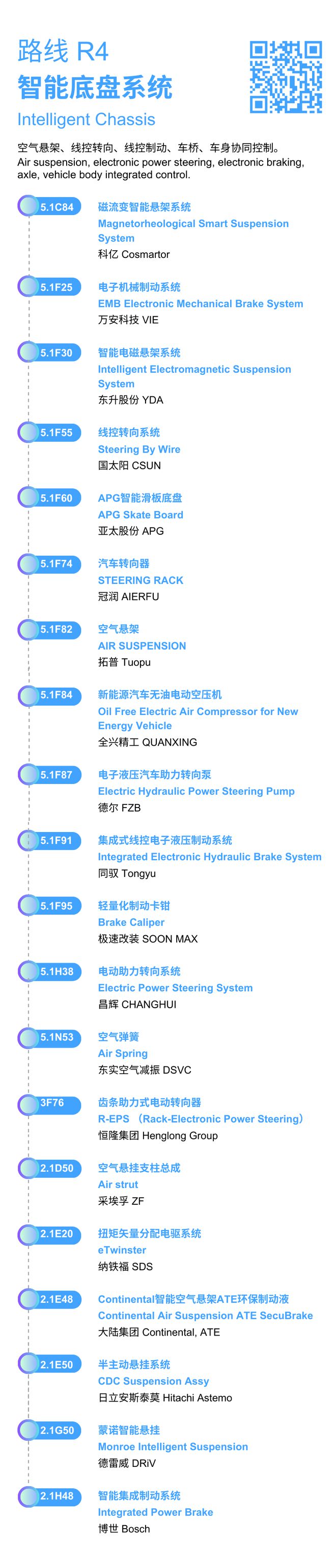 2024年法兰克福上海汽配展开幕在即！探索8大热门主题路线畅享高效观展体验！(图4)