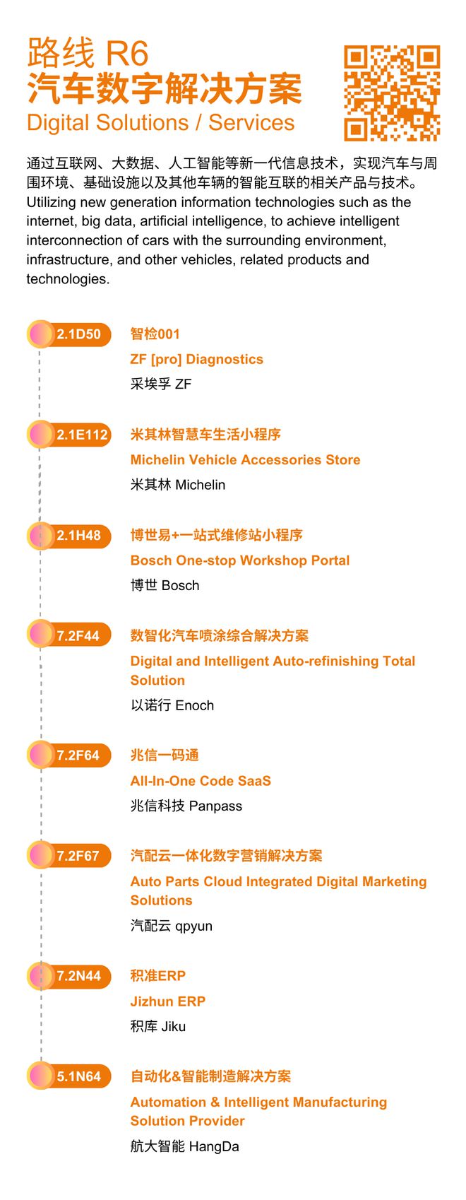 2024年法兰克福上海汽配展开幕在即！探索8大热门主题路线畅享高效观展体验！(图6)