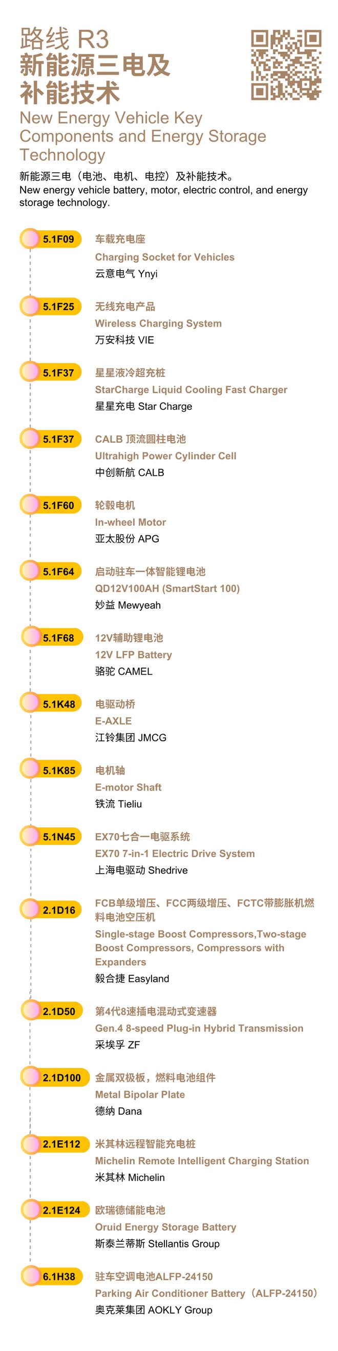 2024年法兰克福上海汽配展开幕在即！探索8大热门主题路线畅享高效观展体验！(图3)