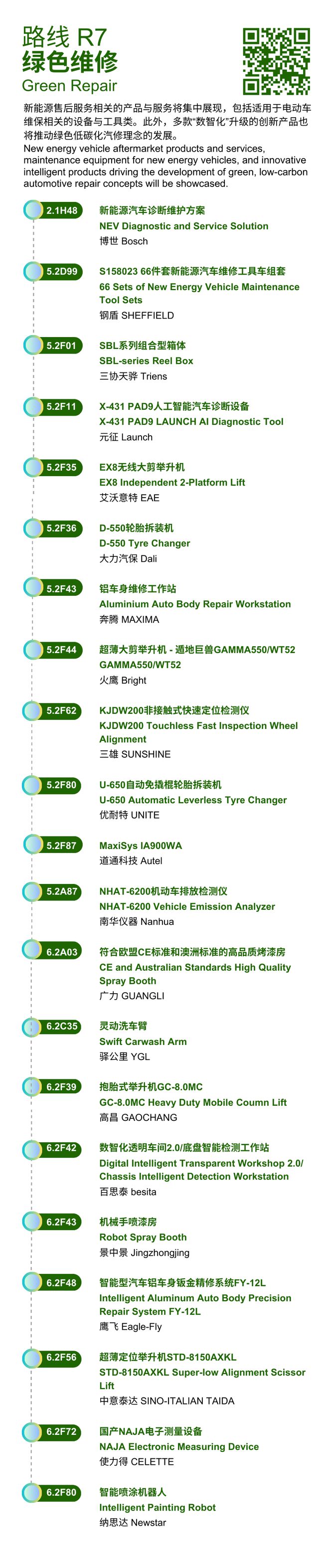 2024年法兰克福上海汽配展开幕在即！探索8大热门主题路线畅享高效观展体验！(图7)