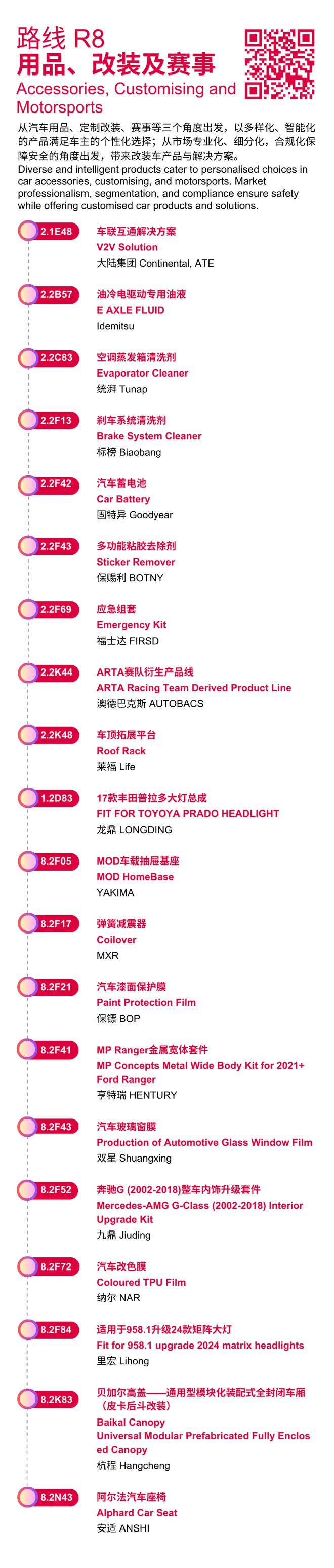2024年法兰克福上海汽配展开幕在即！探索8大热门主题路线畅享高效观展体验！(图8)