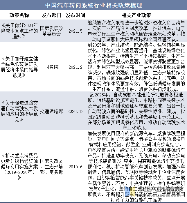 2023年中国汽车转向系统行业发展趋势国内行业渗透率较高但仍有进步的空间「图」(图3)