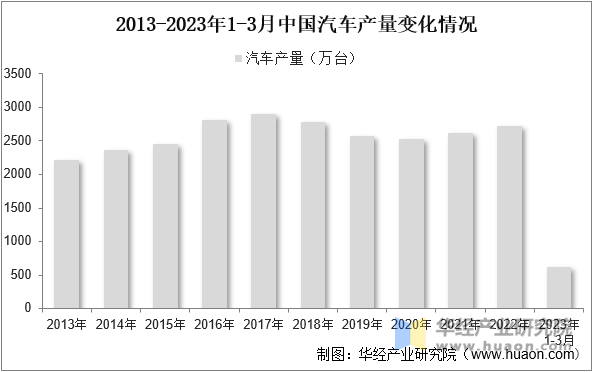 2023年中国汽车转向系统行业发展趋势国内行业渗透率较高但仍有进步的空间「图」(图4)