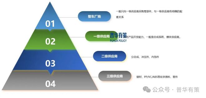 2024-2030年商用车车身制造行业市场调研及发展趋势预测报告(图1)