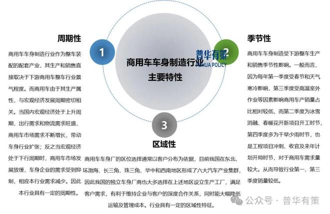 2024-2030年商用车车身制造行业市场调研及发展趋势预测报告(图2)