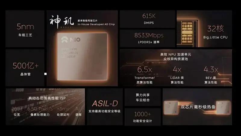 蔚来线控转向技术获工信部量产许可ET9成首搭该技术量产车型(图15)