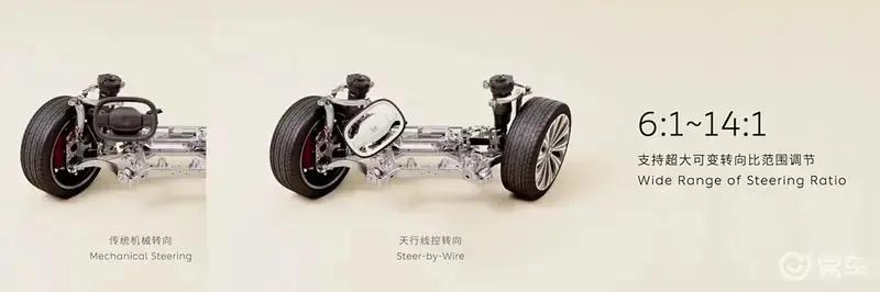 蔚来线控转向技术获工信部量产许可ET9成首搭该技术量产车型(图22)