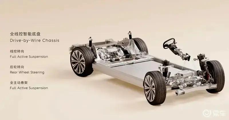 蔚来线控转向技术获工信部量产许可ET9成首搭该技术量产车型(图21)