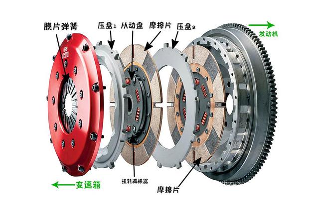 云开（Kaiyun）：组成汽车底盘四个部分的介绍(图3)