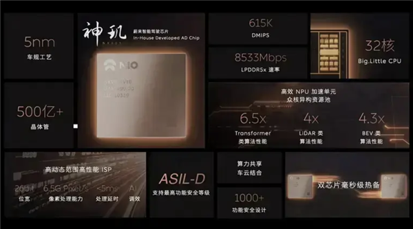 云开：蔚来最高端的旗舰行政轿车！全新ET9将于12月21日NIODay正式上市(图7)