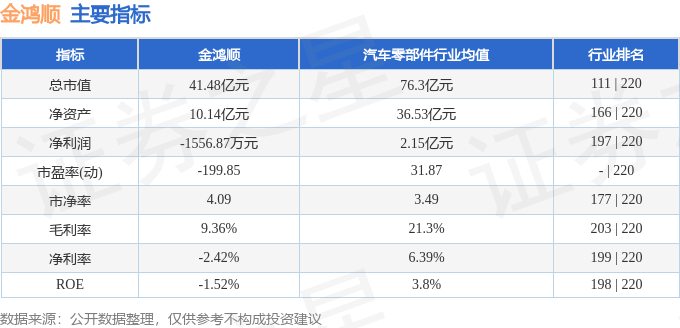 股票行情快报：金鸿顺（603922）12月18日主力资金净卖出158221万元(图2)