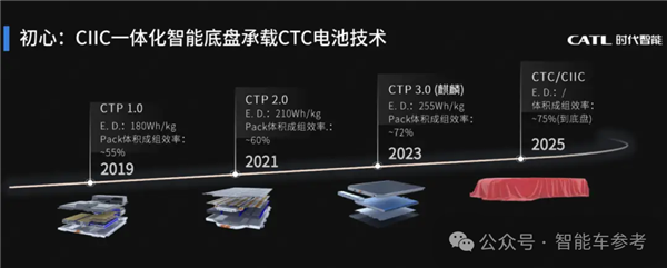 宁德时代出手滑板底盘：造车进入预制菜时代！(图2)