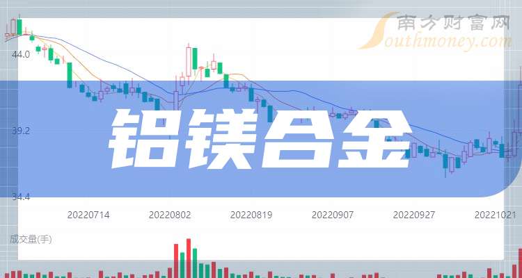 一文弄明白！2024年铝镁合金概念股票是哪些上市公司（12月26日）(图1)