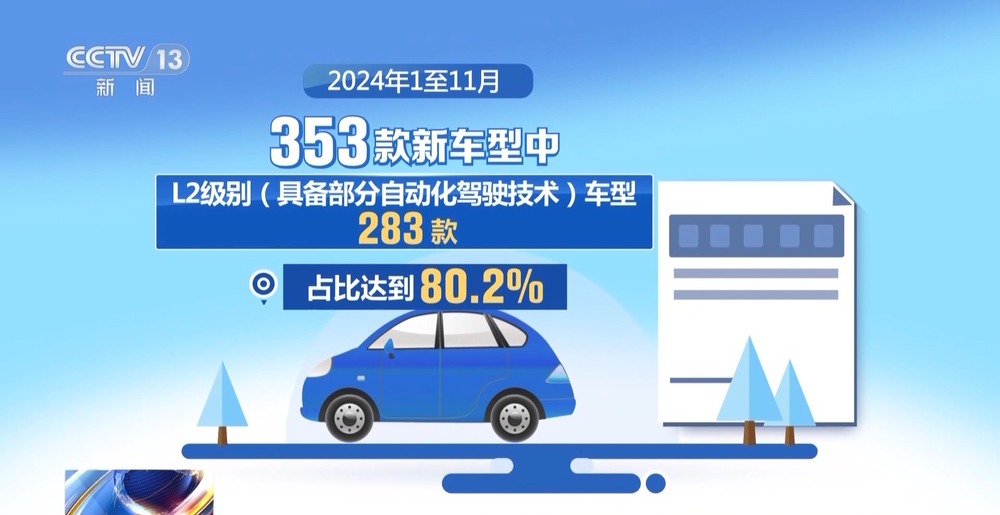 2024年汽车产业盘点来了快来看看你的车能变得多聪明(图5)