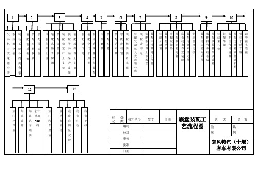 轿车底盘零部件开发设计流程图(图5)