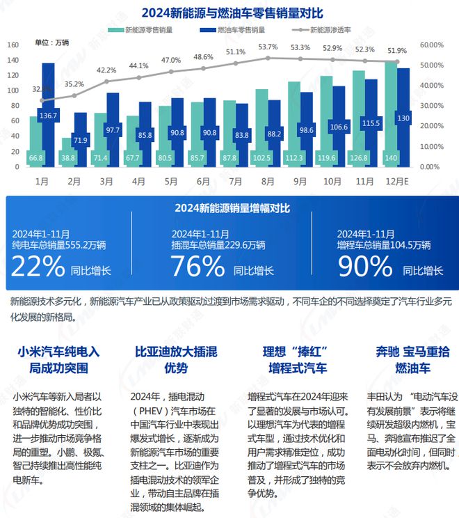 《2024年汽车行业关键词盘点报告》钛祺智库报告分享(图3)