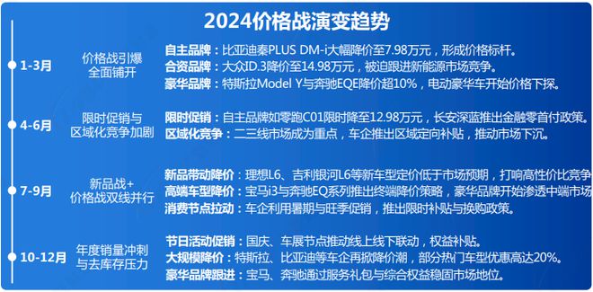 《2024年汽车行业关键词盘点报告》钛祺智库报告分享(图1)