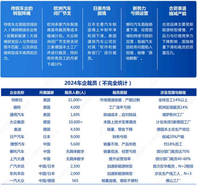 《2024年汽车行业关键词盘点报告》钛祺智库报告分享(图2)