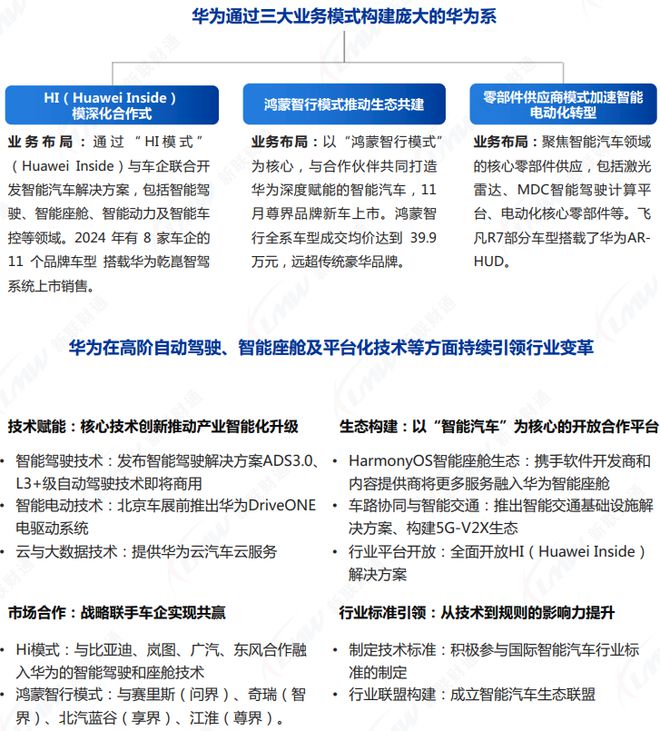 《2024年汽车行业关键词盘点报告》钛祺智库报告分享(图6)