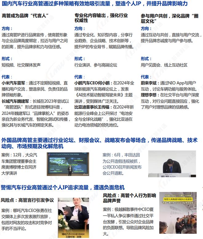 《2024年汽车行业关键词盘点报告》钛祺智库报告分享(图7)