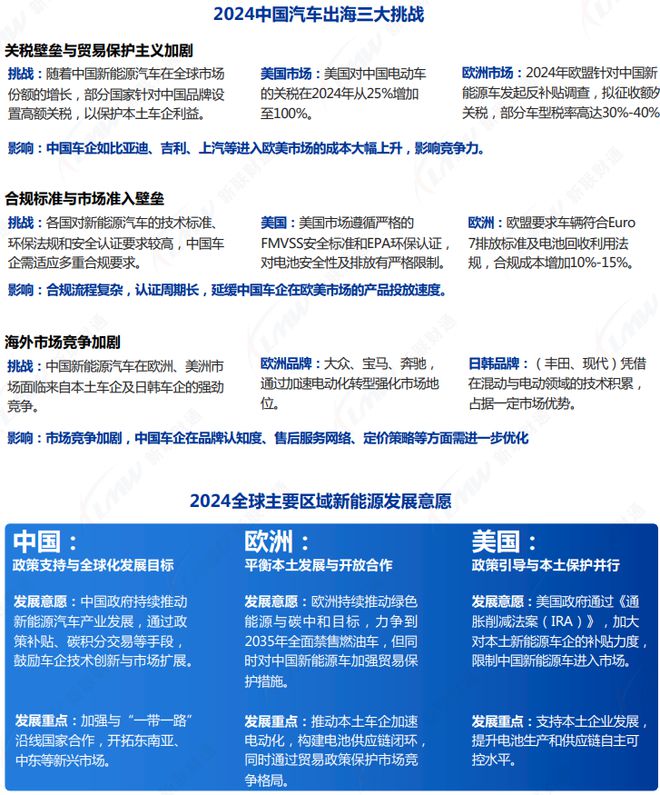 《2024年汽车行业关键词盘点报告》钛祺智库报告分享(图4)