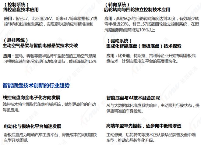 《2024年汽车行业关键词盘点报告》钛祺智库报告分享(图11)