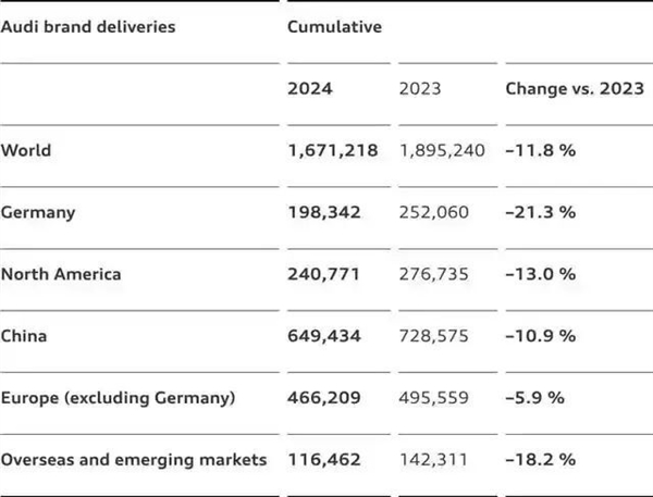 BBA要变BBT了吗(图1)