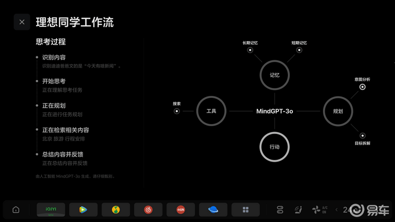 云开（Kaiyun）：理想汽车OTA70版本更新正式推送中国首个全场景端到端(图9)