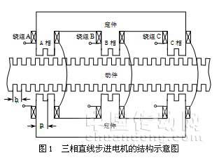 直线控制电机在汽车转向系统中的应用(图1)