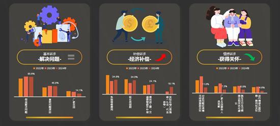 2024年中国乘用车用户投诉行为研究(图2)