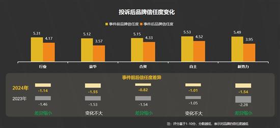 2024年中国乘用车用户投诉行为研究(图4)